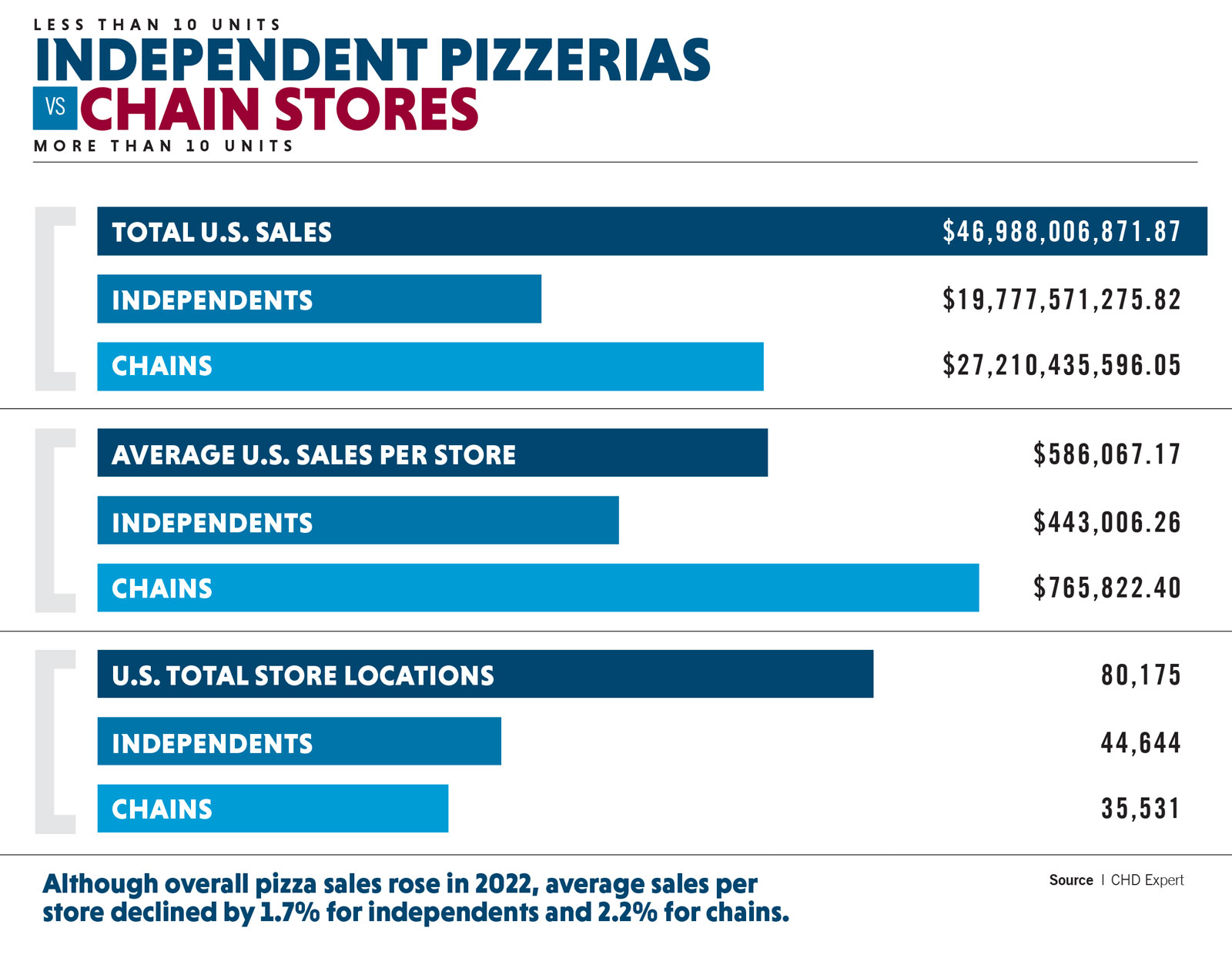 Sen3or Pizza's  Stats and Insights - vidIQ  Stats